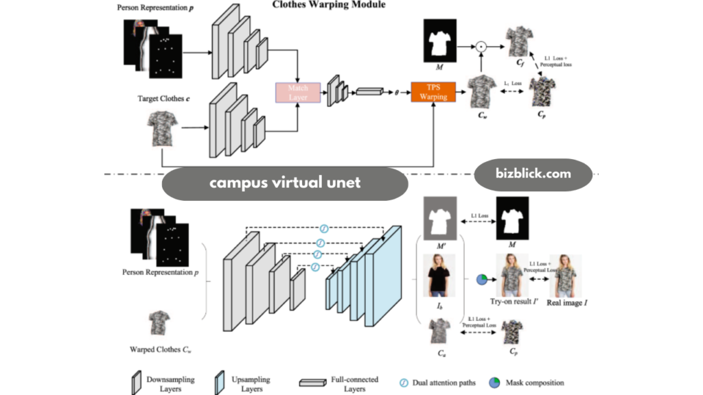 campus virtual unet